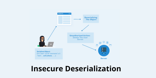 Insecure Deserialization