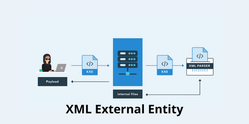 SXML External Entity